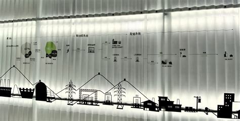 變電箱電磁波|美感電域